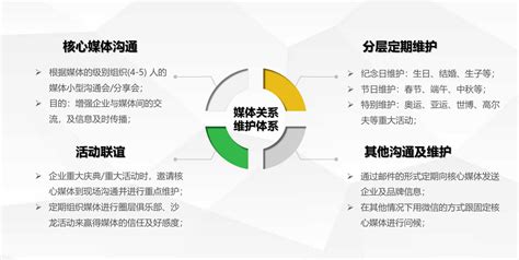 企业如何正确地处理舆情？企业危机公关处理技巧方法策略一夜红传媒