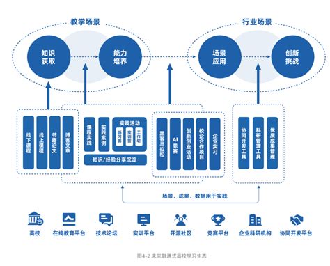 联合发布！《2023 中国人工智能人才学习白皮书》