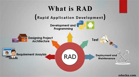 RAD Model | A Quick Glance of RAD Model with Phases and Uses