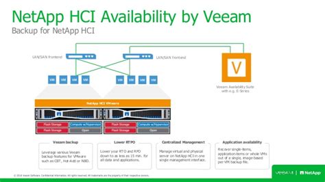 Servers Hci Systems Riptide Integrateit