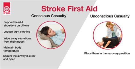 Stroke First Aid St John Vic