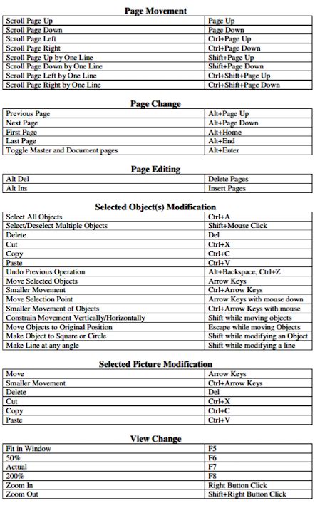 Zkedufacts All Shortcut Keys Of Latest Urdu Inpage