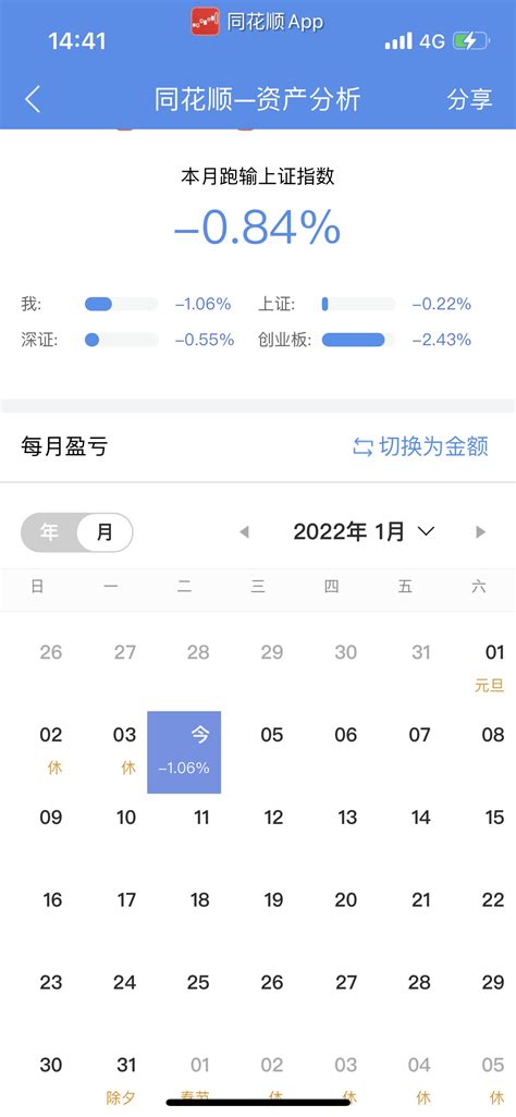 一万到一亿的第68天！14青衣cz 淘股吧