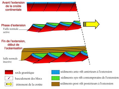 Ppt Une Marge Passive Est Le Prolongement Immerg Dun Continent