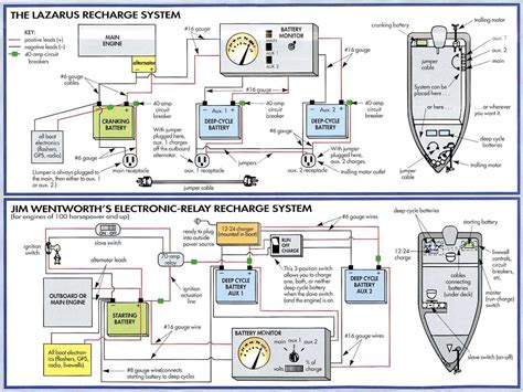 The Ultimate Guide To Understanding A Bass Boat Livewell Diagram