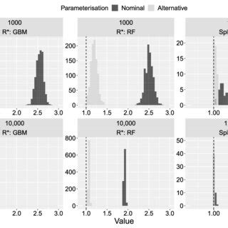 Cauchy Example Rows Show Convergence Results For Mcmc Runs With