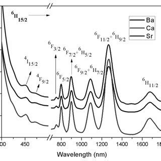 Optical Absorption Spectra Of Dy Ions Doped Plrzfb Glasses To Know