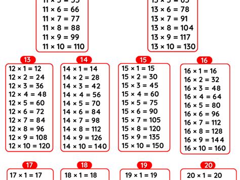 Multiplication Tables 11-20 Printable Worksheets - Free Printable ...