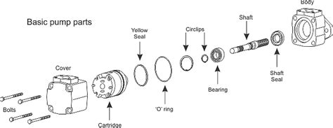 Vane Pump Diagram