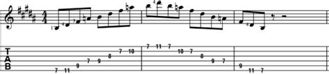 Dominant Seventh Arpeggio Patterns 1 And 2 For Guitar Dummies