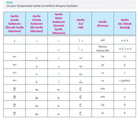 Osmanlı Türkçesi Alfabesi Türk Dili ve Edebiyatı