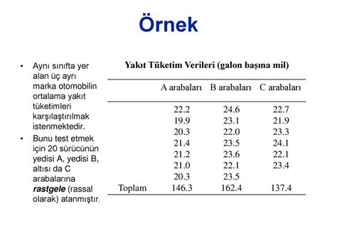 Stat St K Ii Varyans Analizi Ppt Indir