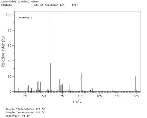 Isosorbide Dimethyl Ether All About Drugs