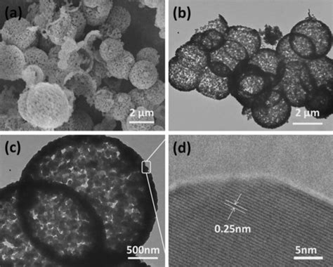 Sem Images B C Tem Images D Hrtem Images Of Porous Chromium Oxide