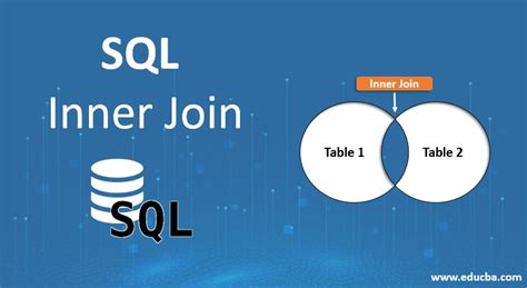 Sql Inner Join Working And Different Types Of Joins In Sql