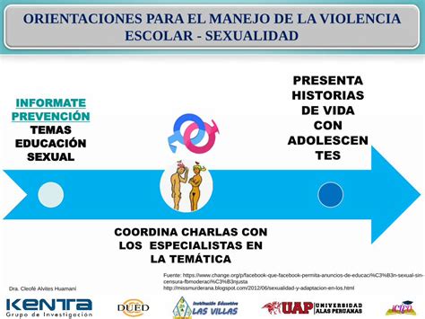 Pdf Orientaciones Para El Manejo De La Violencia Escolargrupokenta Co