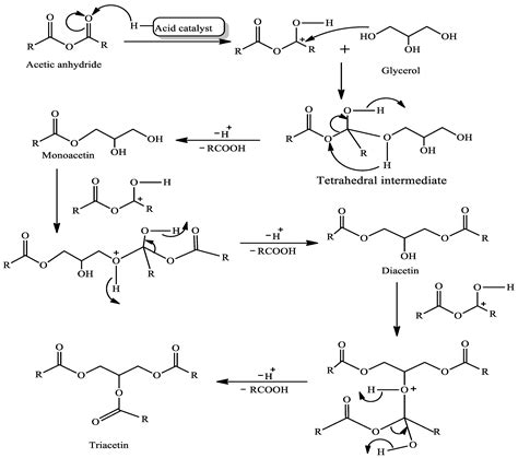 acetylation reaction mechanism acetic anhydride