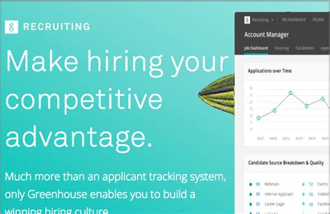 Top Best Recruiting Software To Simplify Hiring Process In