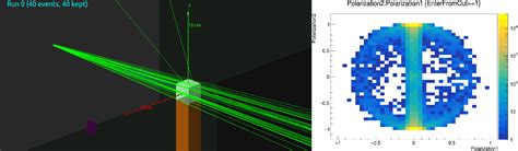 X-ray photon polarization and Stokes vector - Physics Processes, Models ...