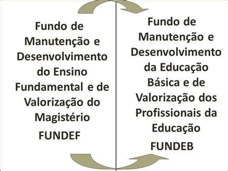 Bacharelado Em Direito Ppt Carregar