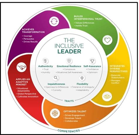 PERSONAL EFFECTIVENESS Assignment Sample 