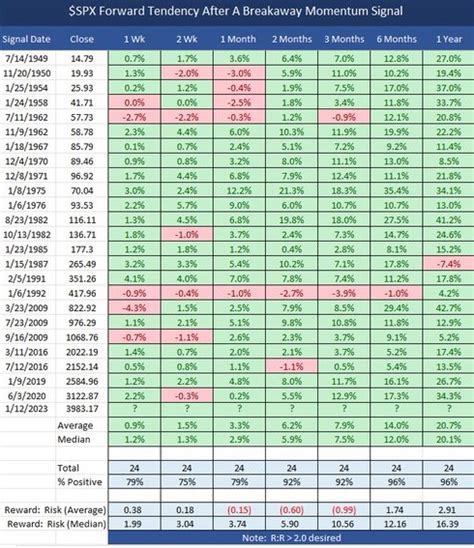 2023: A Look Ahead – Second Level Capital