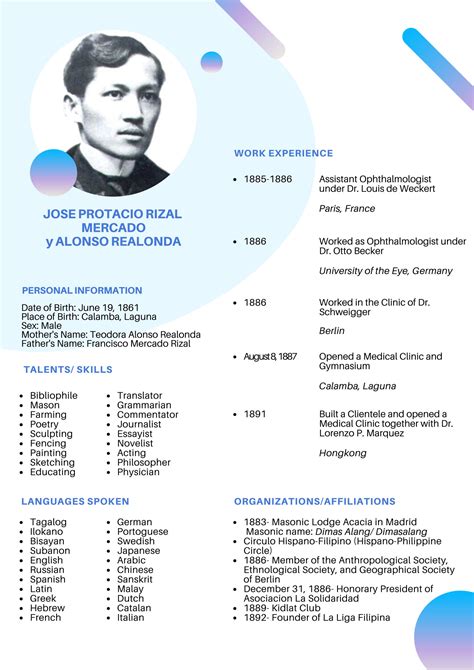 Curriculum Vitae Of Jose Rizal