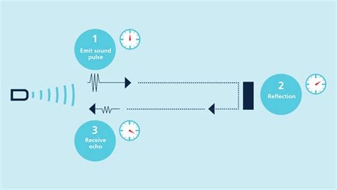 ultrasonic principle | ultrasonic sensors | microsonic