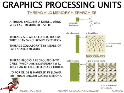 Computer Graphics Chapter Cs Fall Graphics Hardware Ppt