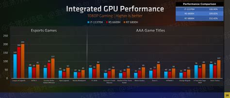 Amd Radeon Rdna M Igpu Beats Nvidia Mx Discrete Gpu Techpowerup