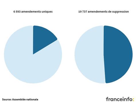 INFOGRAPHIES Réforme des retraites plongée dans les 40 000