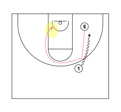 Pick and Roll Basketball Drills/Plays Options for Big Man - Basketball ...