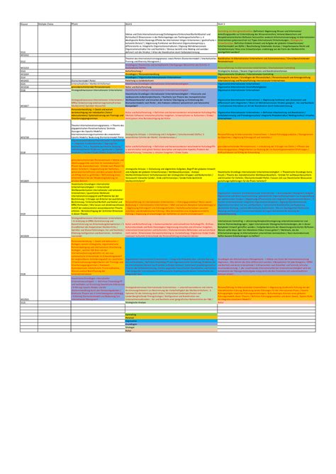 Überblick Klausuren Klausur Multiple Choice Pflicht Wahl1 Wahl 2 SS