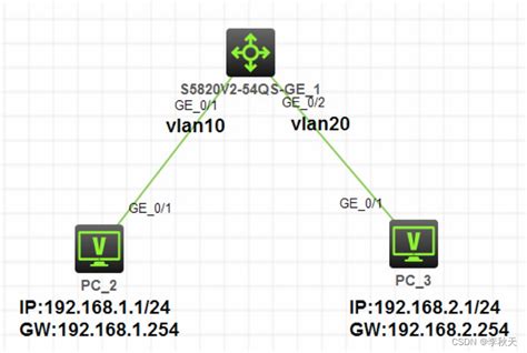 H3c Cloud Lab实验 三层交换机实验h3c Cloud Lab Csdn博客