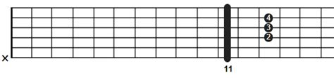 Acorde De Sol Sostenido O La Bemol En La Guitarra Posiciones