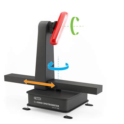 Measure Brightness And Angle Dependent Luminous Intensity Of Lamps With