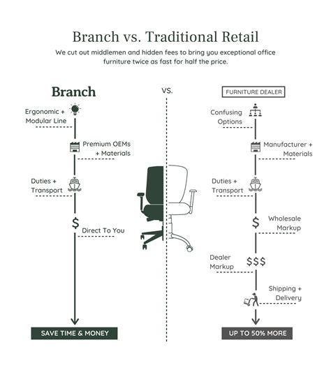 Ergonomic Chair | Office Ergonomic Chairs | Branch Office Furniture