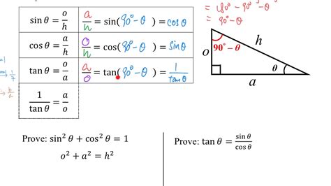 S Trigonometric Identities With Complementary Angle Quick Proof Youtube