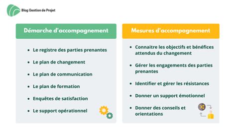 Conduite du changement en 7 étapes Plan de changement