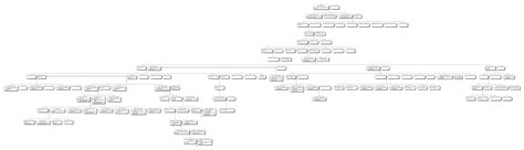 John Cokayne (1315-1372) | WikiTree FREE Family Tree