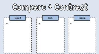 Compare And Contrast T Chart Google Slides Digital Editable Tpt