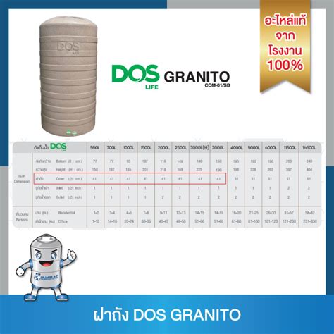 ฝาถัง Dos Granito บีลีฟซอร์สซิ่ง ตลาดกลางค้าวัสดุก่อสร้าง บ้าน อาคาร