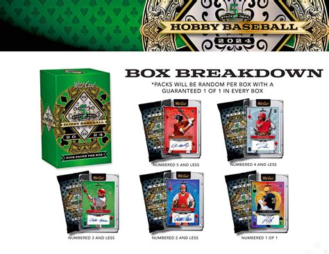 2024 Wild Card 5-Card Draw Stacked Deck Baseball Cards