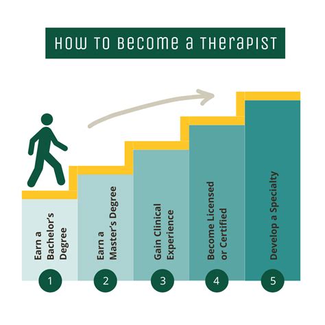 What Degree Do You Need to Be a Therapist? | PLNU