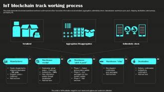 Iot Blockchain Track Working Process PPT Presentation