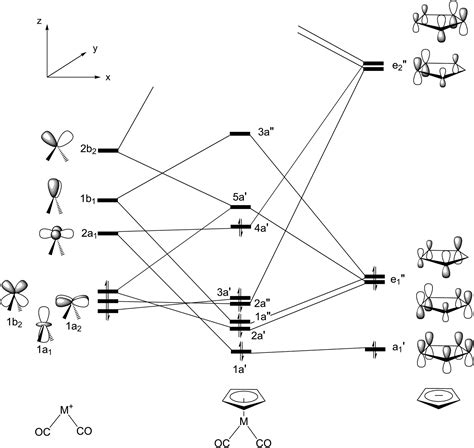 Molecular Orbital Diagram Carbon 10