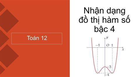 Đồ Thị Của Hàm Số Y Ax B Hướng Dẫn Chi Tiết Từ A Đến Z