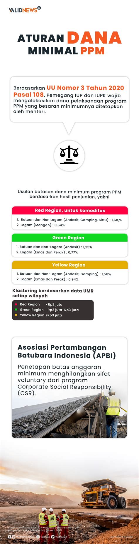 Aturan Dana Minimal Ppm