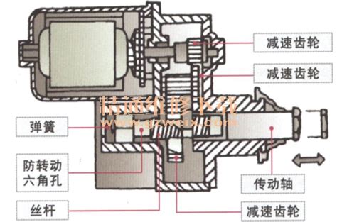 新手篇—图文讲解发动机电控系统维修 精通维修下载