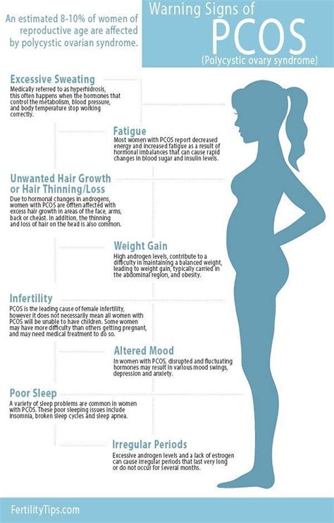 PCOS: Causes, symptoms & Risks | Global Treatment Services Pvt. Ltd.